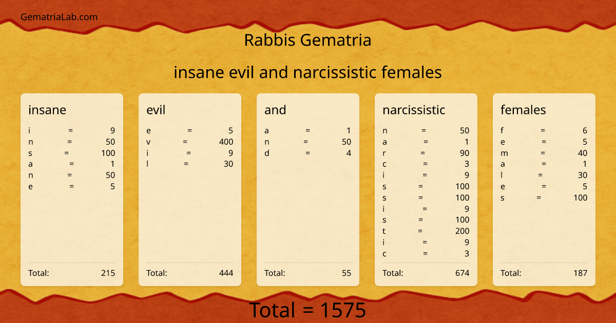 insane evil and narcissistic females in rabbis Gematria